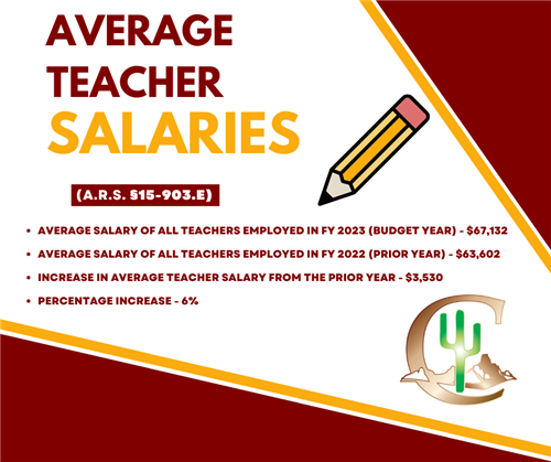 Average Teacher Salaries Graphic